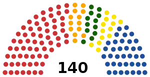 La división de escaños en el Senado