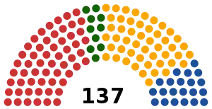 La división de escaños en el Senado