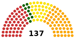 La división de escaños en el Senado