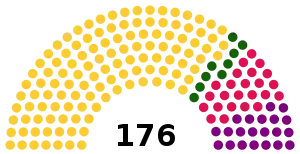 Elecciones legislativas de Rumania de 2012