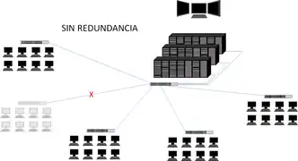 enlaces sin redundancia