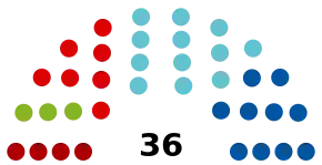 Elecciones estatales de Salzburgo de 2023