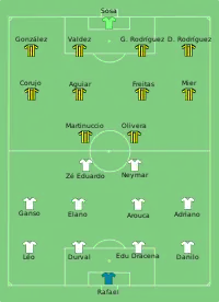 Alineación inicial