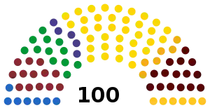 Elecciones parlamentarias de Letonia de 1993