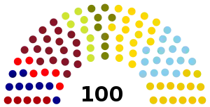 Elecciones parlamentarias de Letonia de 1995