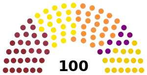 Elecciones parlamentarias de Letonia de 1998