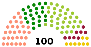 Elecciones parlamentarias de Letonia de 2010