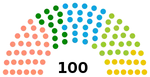 Elecciones parlamentarias de Letonia de 2011