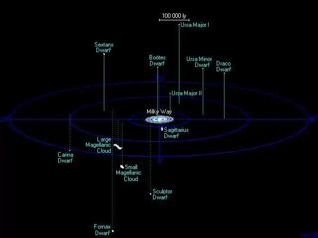 Diagrama de galaxias satélites a la Vía Láctea, la galaxia donde se encuentra la Tierra. Escala ly o año luz.