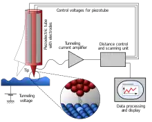 A Scanning Tunneling Microscope