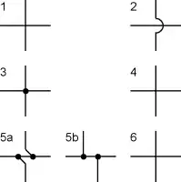 Uniones de cable o alambre en esquemáticos:
 (Los modelos 1, 2, 3 y 4 están en desuso en esquemáticos modernos)
1. Conectado. Viejo estilo.
2. No conectado. Viejo estilo 
3. Conectado. Estilo primeros paquetes CAD.
4. No conectado. Estilo primeros paquetes CAD.
    (5b y 6  son los preferidos para usar en esquemáticos modernos  )
5a, 5b. Conectado. Estilo moderno.
6. No Conectado. Estilo moderno.