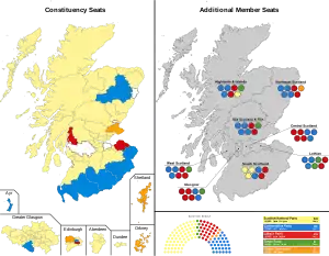 Elecciones parlamentarias de Escocia de 2016