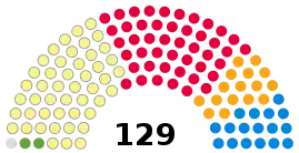 Elecciones parlamentarias de Escocia de 2007