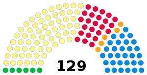 Elecciones parlamentarias de Escocia de 2016