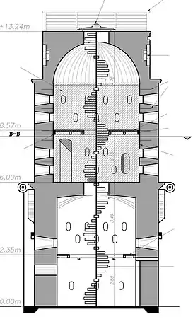 Sección arquitectónica del fortín