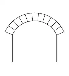 Arco rebajado (escarzano)