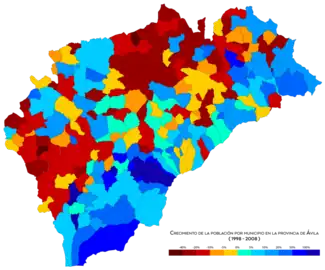 Crecimiento de la población entre 1998 y 2008