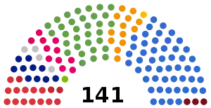 Elecciones parlamentarias de Lituania de 2020