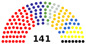 Elecciones parlamentarias de Lituania de 2004