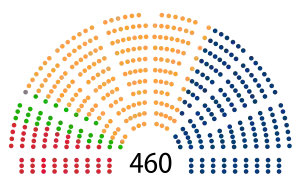 Elecciones parlamentarias de Polonia de 2007