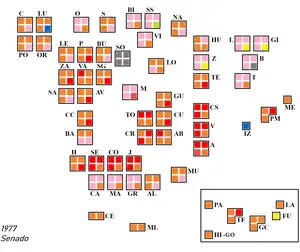 Elecciones generales de España de 1977