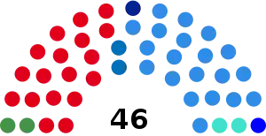 Elecciones al Senado de Argentina de 1983