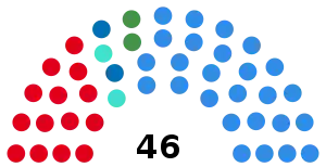 Elecciones al Senado de Argentina de 1989