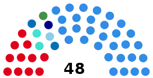 Elecciones al Senado de Argentina de 1992