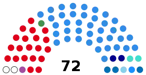 Elecciones al Senado de Argentina de 1995