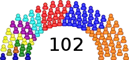 Elecciones legislativas de Colombia de 2010