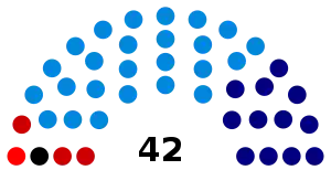 Elecciones generales de Brasil de 1945