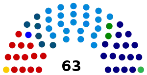 Elecciones generales de Brasil de 1950