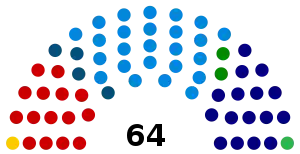 Elecciones parlamentarias de Brasil de 1954