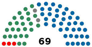 Elecciones parlamentarias de Brasil de 1982