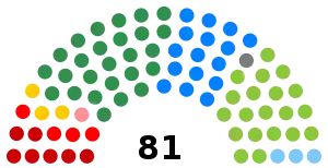 Elecciones generales de Brasil de 1998