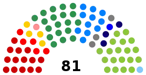 Elecciones generales de Brasil de 2002