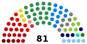 Elecciones generales de Brasil de 2010