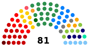 Elecciones generales de Brasil de 2014