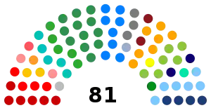 Elecciones generales de Brasil de 2018