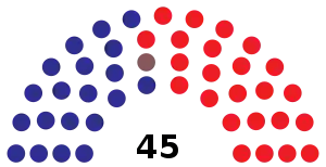 Elecciones generales de Paraguay de 1998