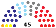 Elecciones generales de Paraguay de 2003