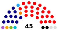 Senado Paraguay 2023-2028.svg