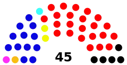 Senado Paraguayo 2023-2028.svg