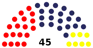 Elecciones parlamentarias de Perú de 1963