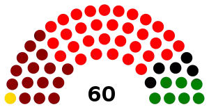 Elecciones parlamentarias de Perú de 1985