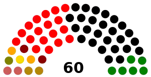 Elecciones generales de Perú de 1980