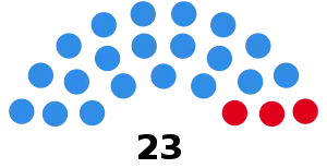 Elecciones provinciales de Salta de 1949