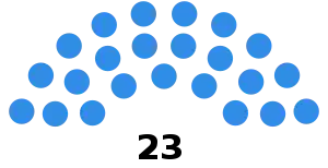 Elecciones provinciales de Salta de 1951