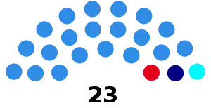 Elecciones provinciales de Salta de 1991