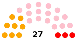 Elecciones generales de Bolivia de 1979